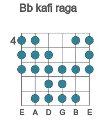 Guitar scale for kafi raga in position 4